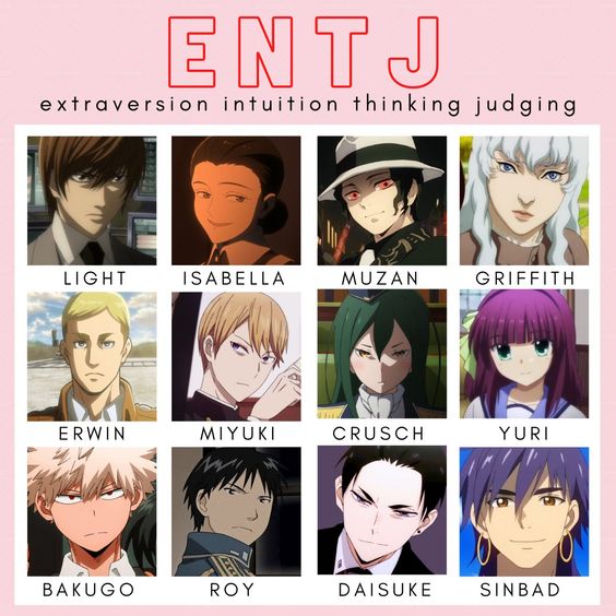 Which anime characters best represents each MBTI type? - Quora
